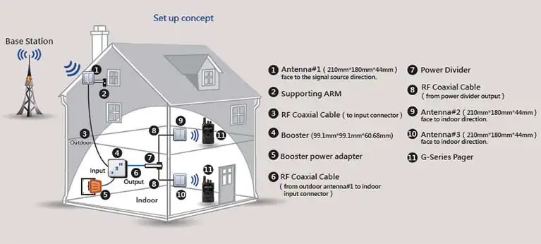 Booster System Integration Diagram