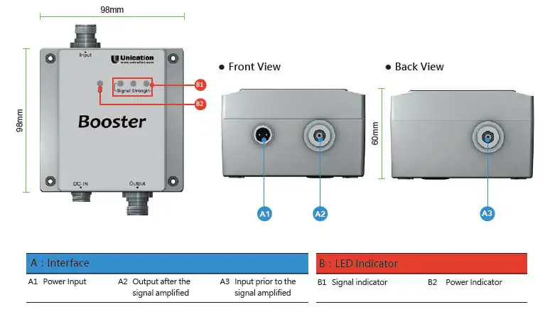 Appearance Introduction of Unication Booster