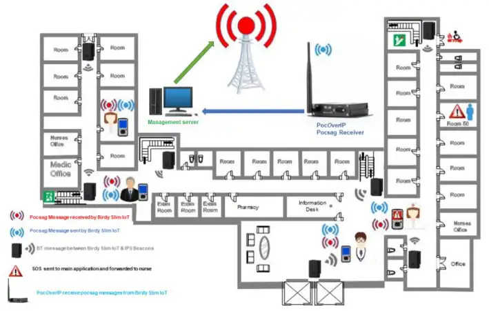 Staff Response and Location Solution